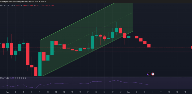 What’s Driving XRP Price USD? Insights into Market Sentiment