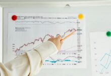 investment index data points