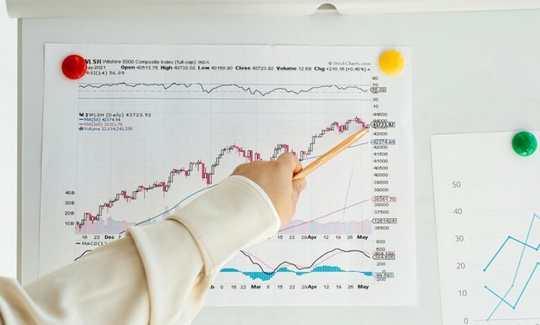 investment index data points
