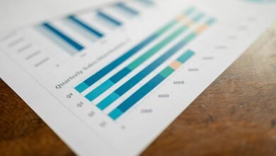investment metrics and figures