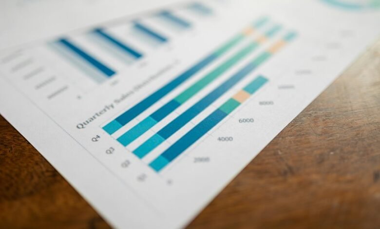 investment metrics and figures