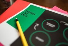 operational resource performance indicators