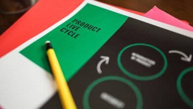 operational resource performance indicators