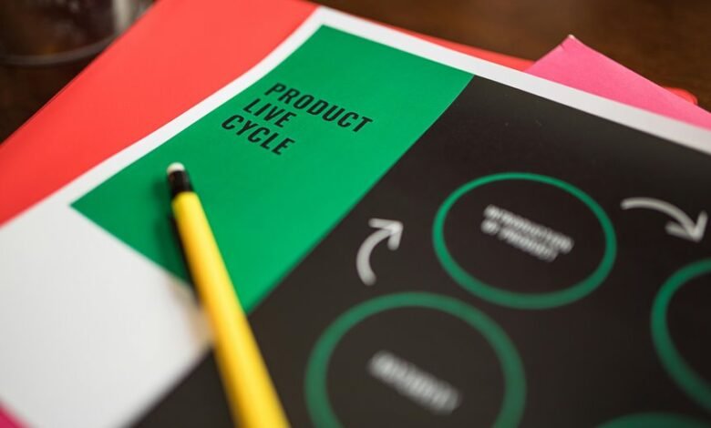 operational resource performance indicators