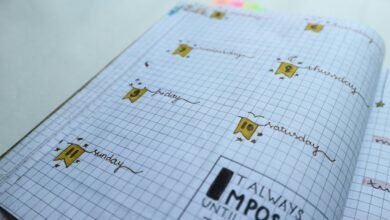 conversion success roi planner