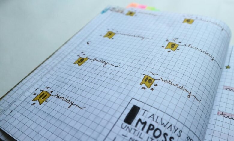 conversion success roi planner