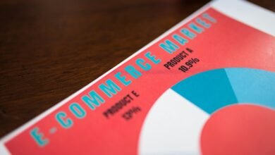 sales conversion performance hub