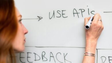 innovative strategic performance development